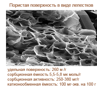 минеральные пищевые добавки