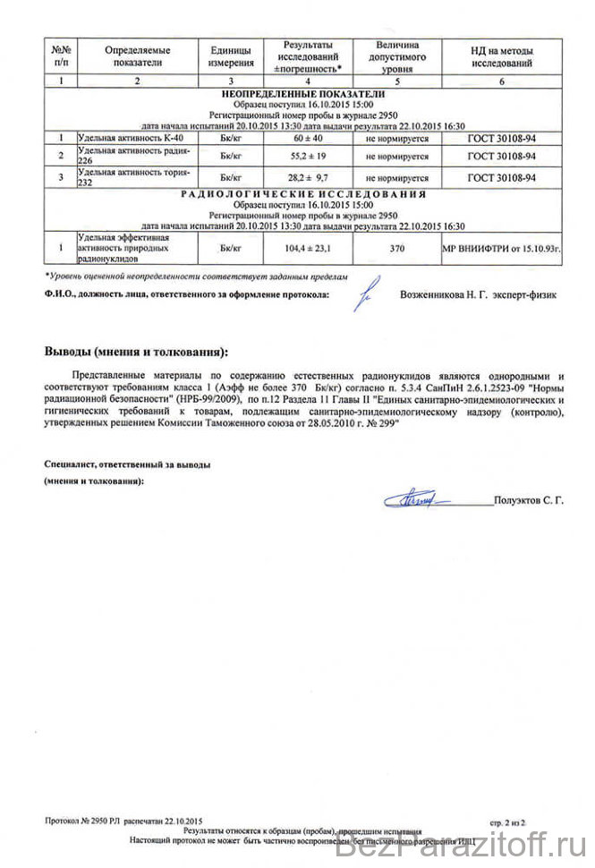 белая пищевая глина купить